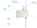 Product image V2X Roadside Unit