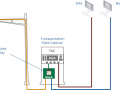 Product image V2X Roadside Unit