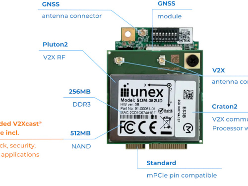 Product image V2X Functional Module SOM-352
