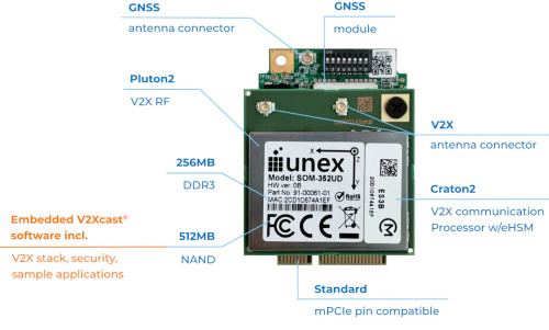 Product image V2X Functional Module SOM-352