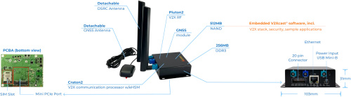 Product image V2X On-Board Unit OBU-352