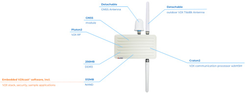 Product image V2X Roadside Unit