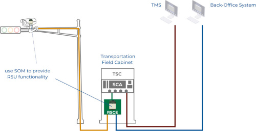 Product image V2X Roadside Unit