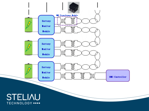 Product image BMS transformer for automotive battery packs: 4300V isolation, EMI, isoSPI/SPI, compact, AEC-Q200. Ideal for industrial electronics.